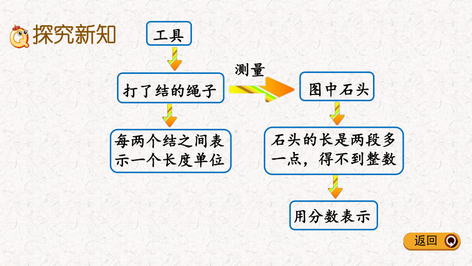 人教版五年级下册数学第4单元分数的意义和性质课件1.pptx_第3页