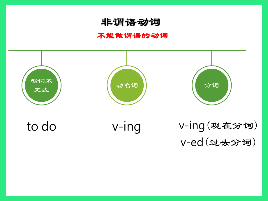 人教版必修五Unit1GreatScientistsGrammar过去分词作定语课件.pptx（纯ppt,可能不含音视频素材）_第2页