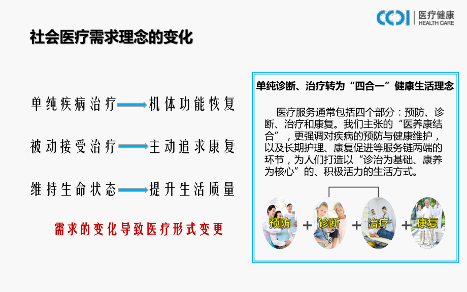 现代康复医院建设模式-从幕后走向前台课件.ppt_第3页