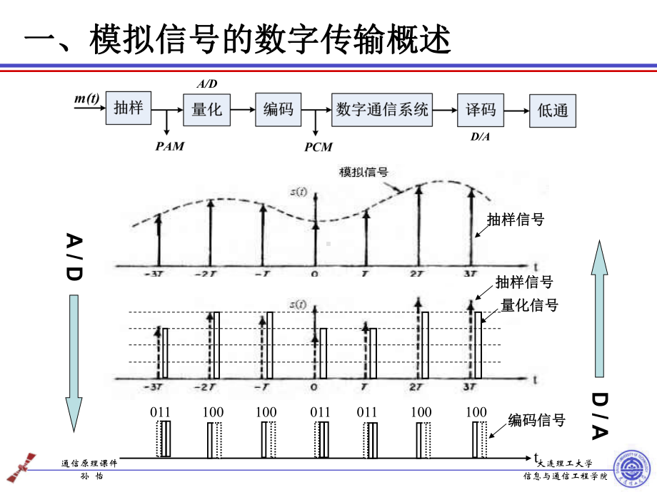 通信原理-第9章课件.ppt_第2页