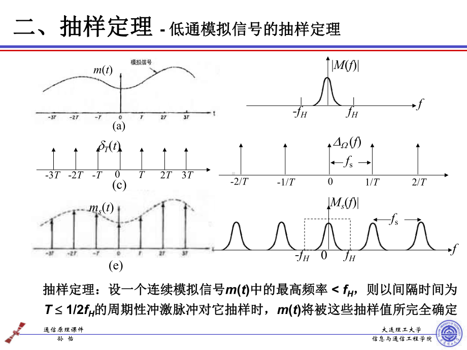 通信原理-第9章课件.ppt_第3页