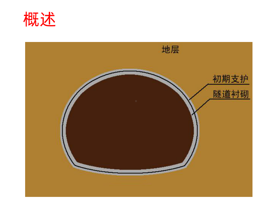 地下洞室围岩稳定性课件.ppt_第2页