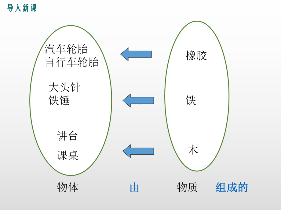 人教版八年级物理上册第六章质量与密度课件.pptx_第3页