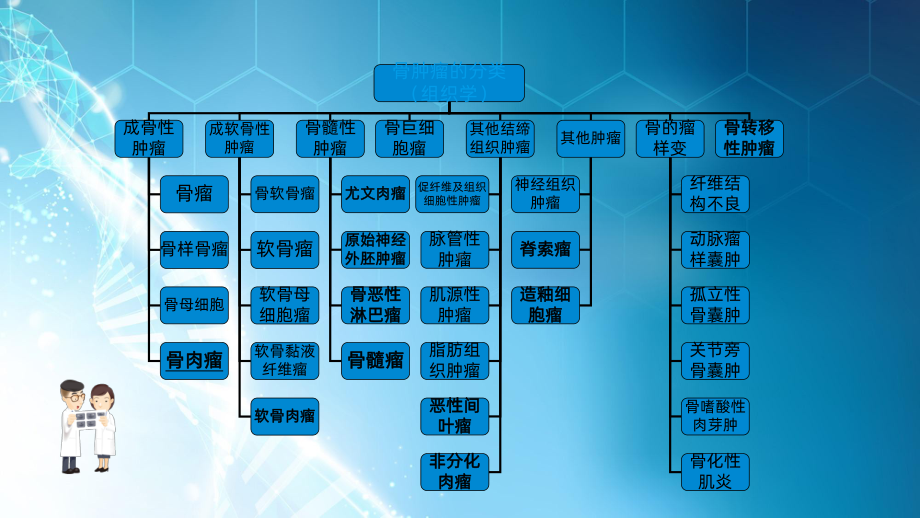 骨肉瘤护理课件.ppt_第3页