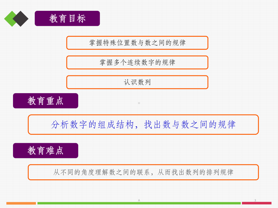 一起学奥数-找规律填数课件.ppt_第3页