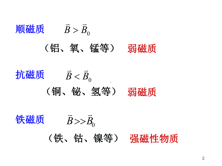 高校大学物理磁介质课件.ppt_第2页