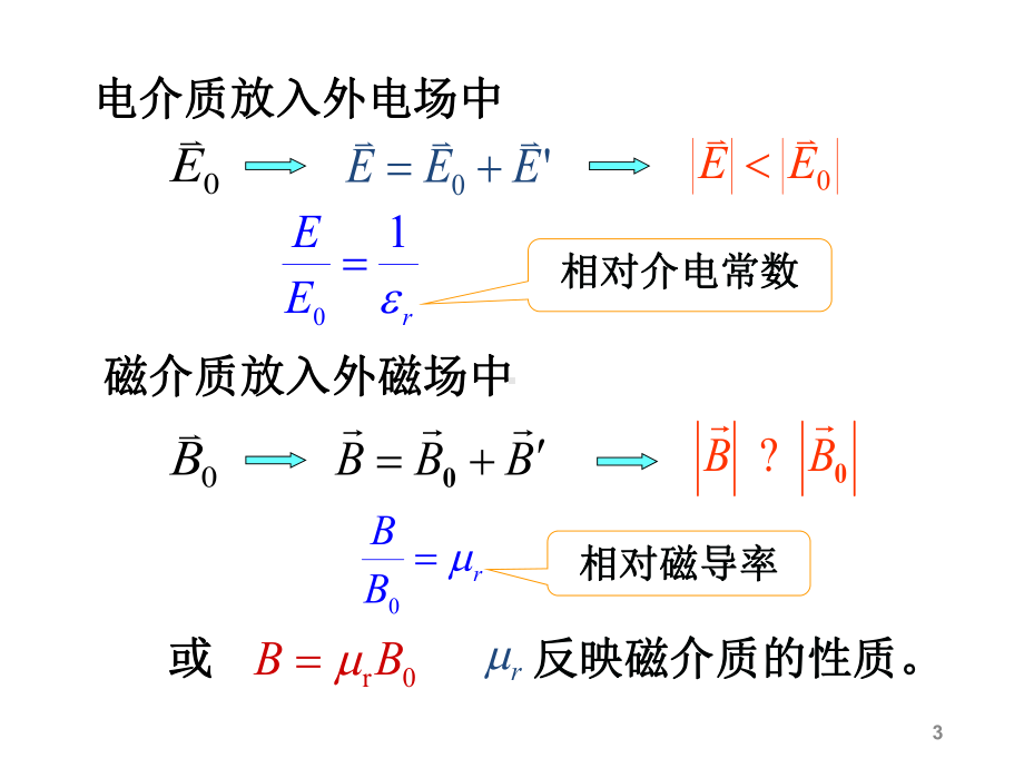 高校大学物理磁介质课件.ppt_第3页