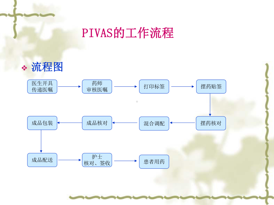 静配中心医嘱审核常见问题课件.ppt_第3页