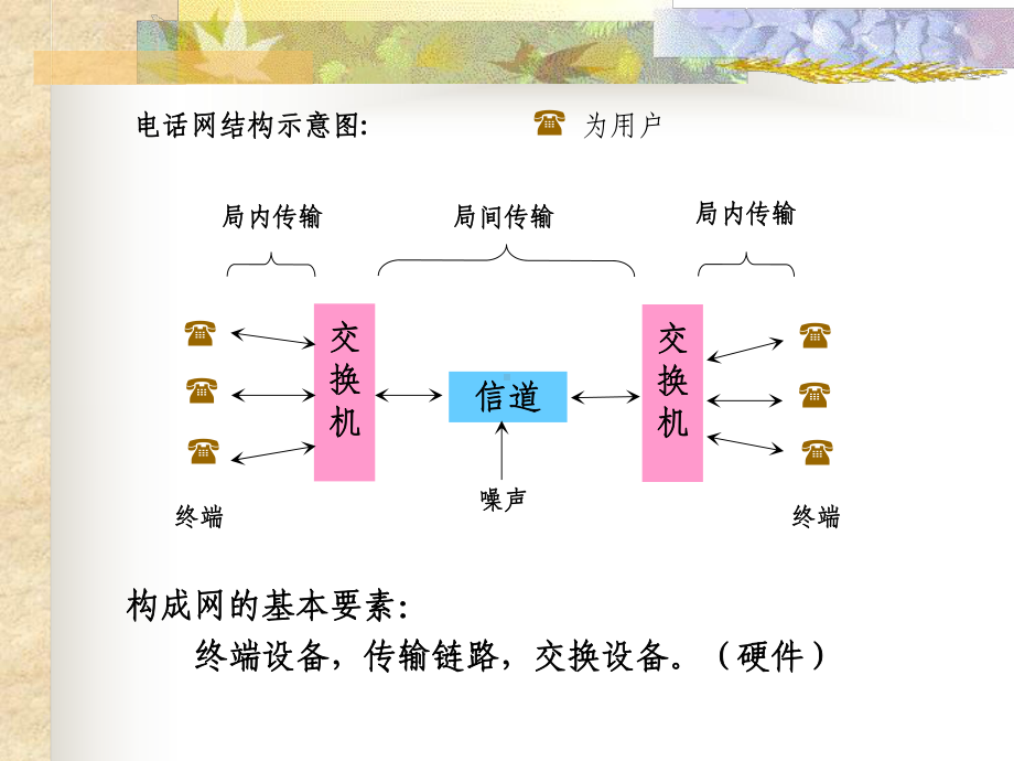 通信原理-第一章课件.ppt_第3页