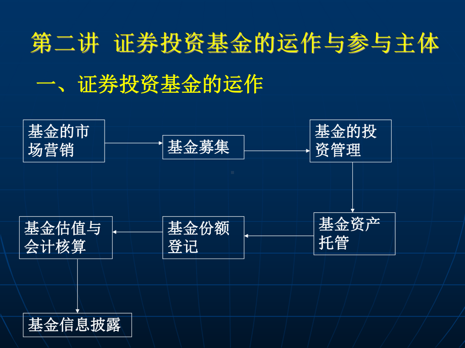 证券投资基金当事人课件.ppt_第1页