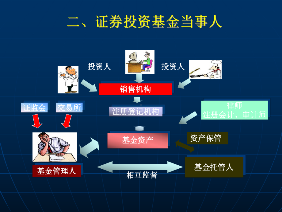 证券投资基金当事人课件.ppt_第2页