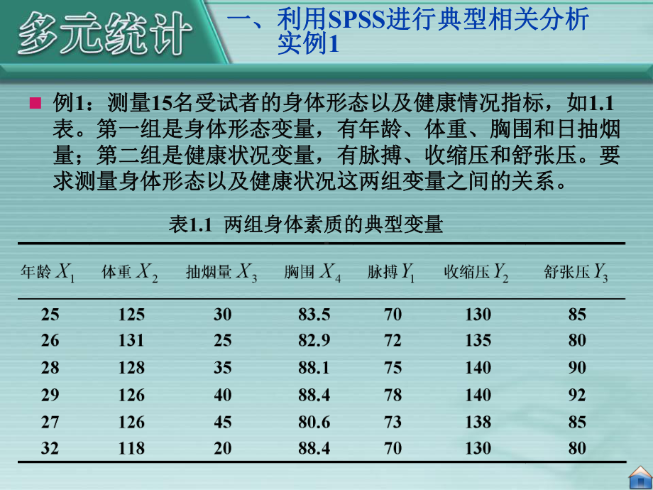 典型相关分析-实证分析课件.ppt_第2页