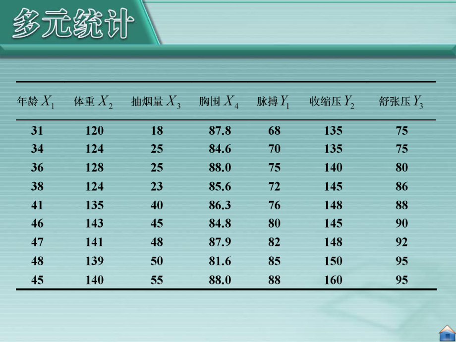 典型相关分析-实证分析课件.ppt_第3页