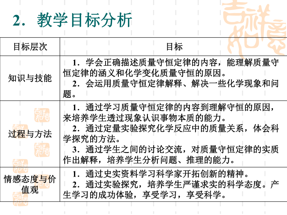 《质量守恒定律》说课课件.pptx_第3页