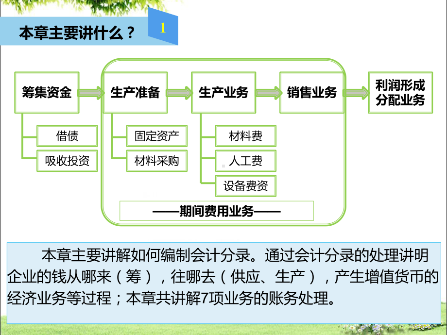 会计基础借贷记账法下主要经济业务的账务处理课件.pptx_第2页