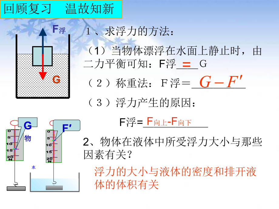 人教版八年级下册物理阿基米德原理课件.pptx_第1页