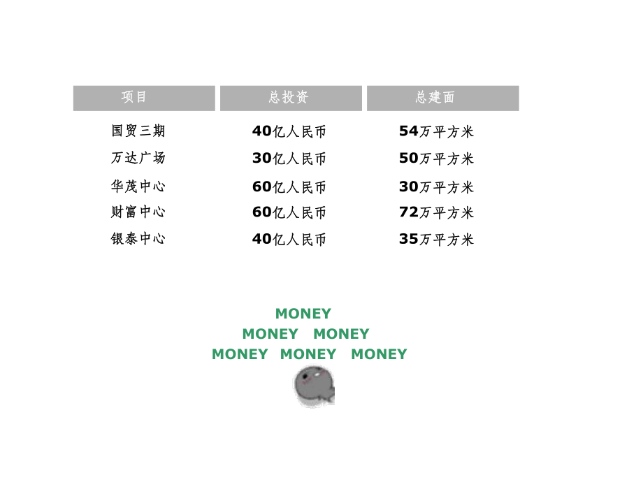 商业综合体运营模式课件.ppt_第3页