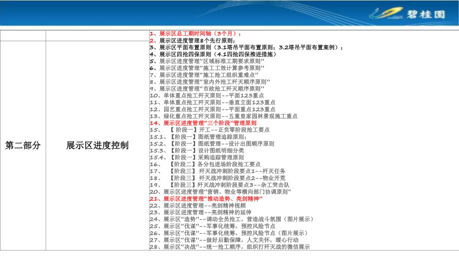 碧桂园山营销示范区区抢工宝典课件.pptx_第3页