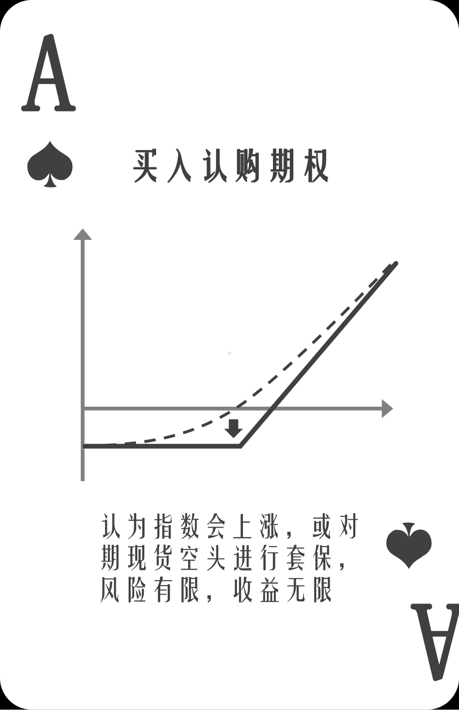 期权策略扑克课件.pptx_第1页