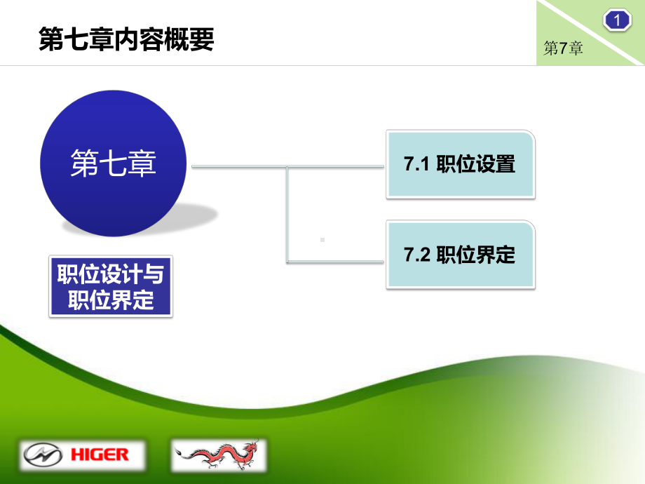 组织设计与职位管理课件.pptx_第3页