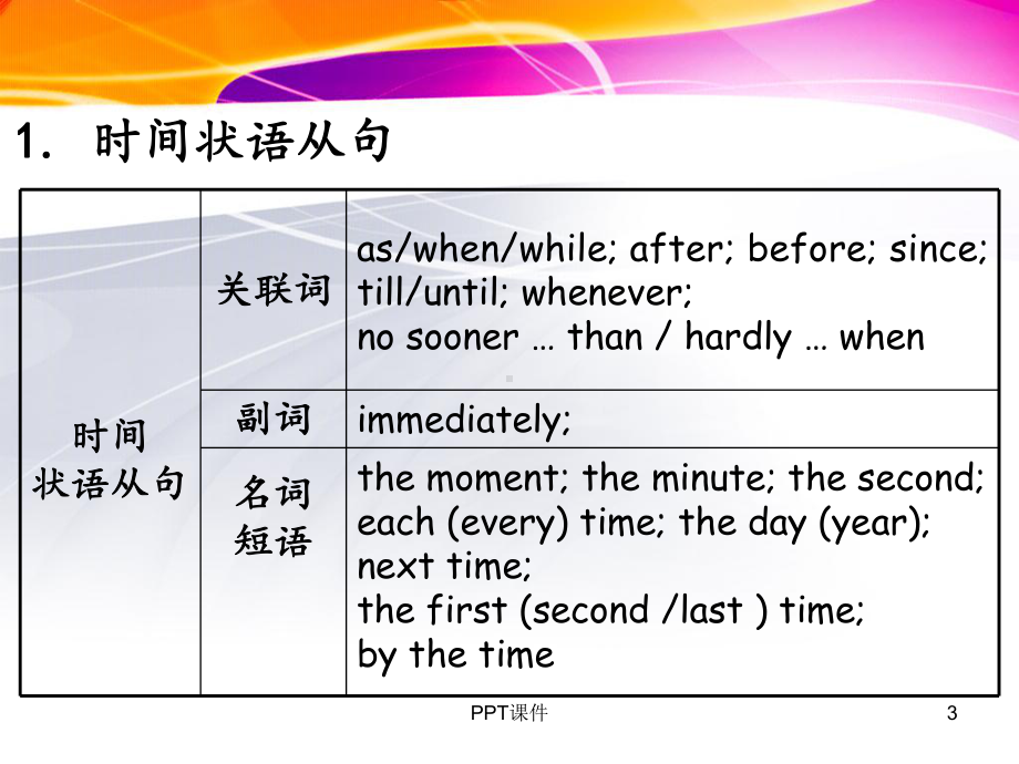 初中英语状语从句-课件.ppt（纯ppt,可能不含音视频素材文件）_第3页