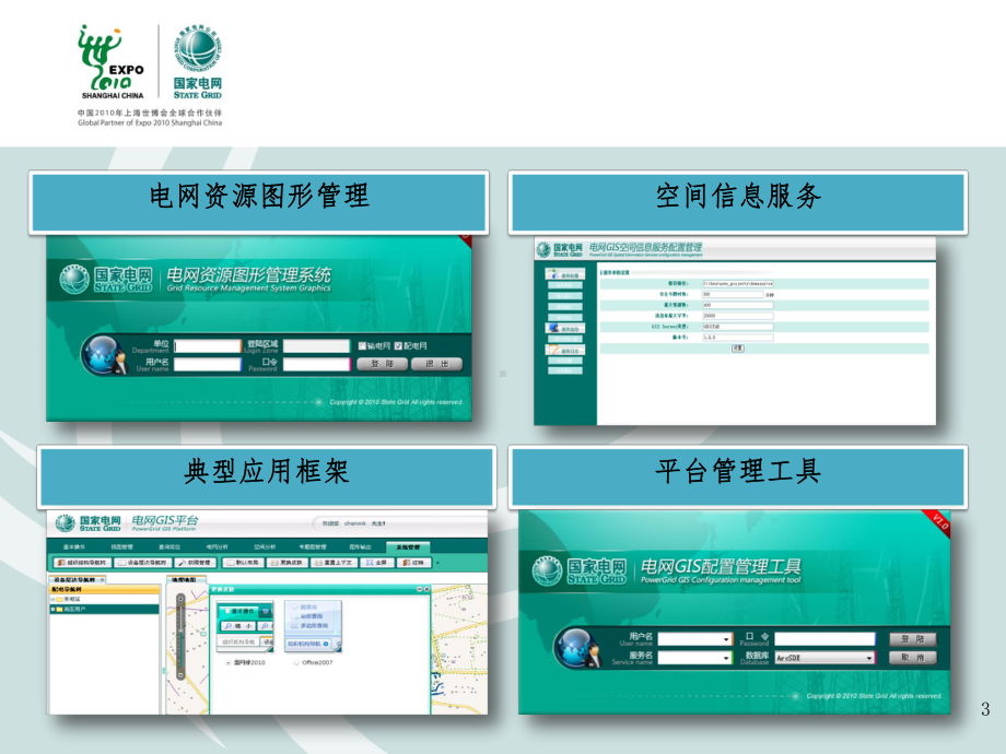 电网GIS平台实施培训基础知识培训课件.ppt_第3页