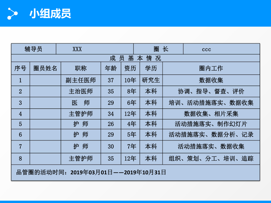 品管圈-缩短心梗患者PCI时间(同心圈)课件.pptx_第3页