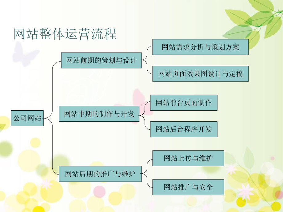 网页配色技巧-课件.ppt_第3页