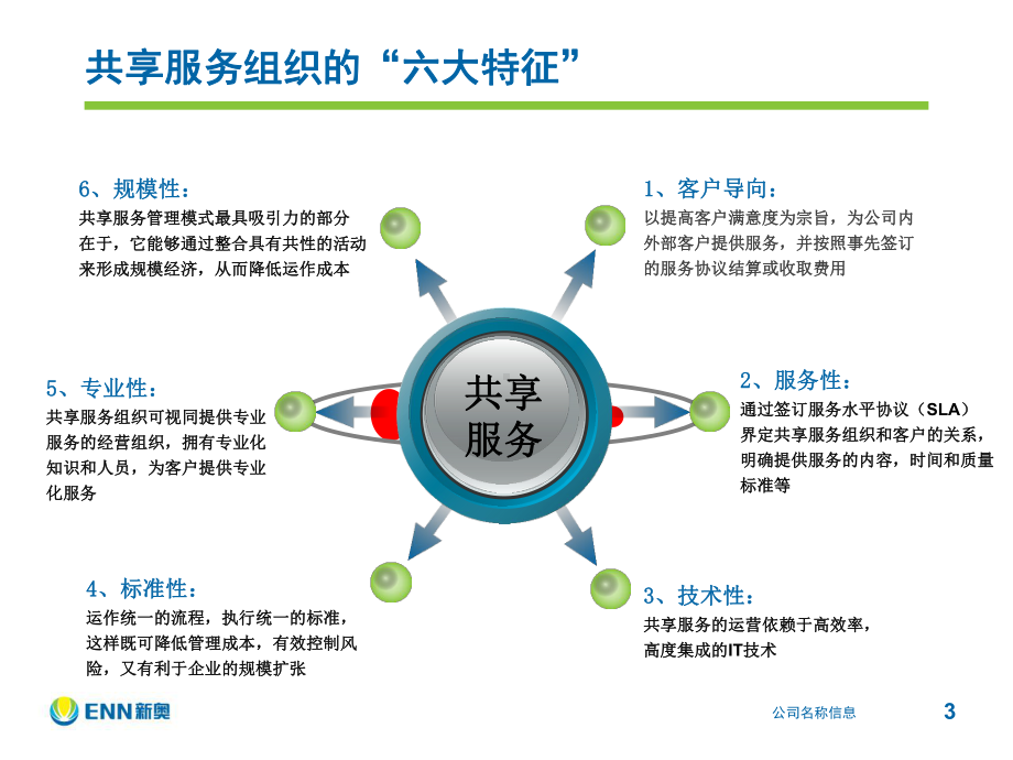 共享中心业务概要课件.ppt_第3页