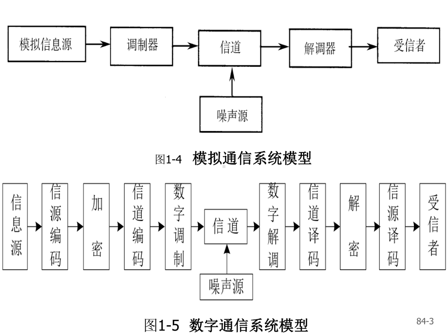 通信原理-第3章-随机过程课件.ppt_第3页