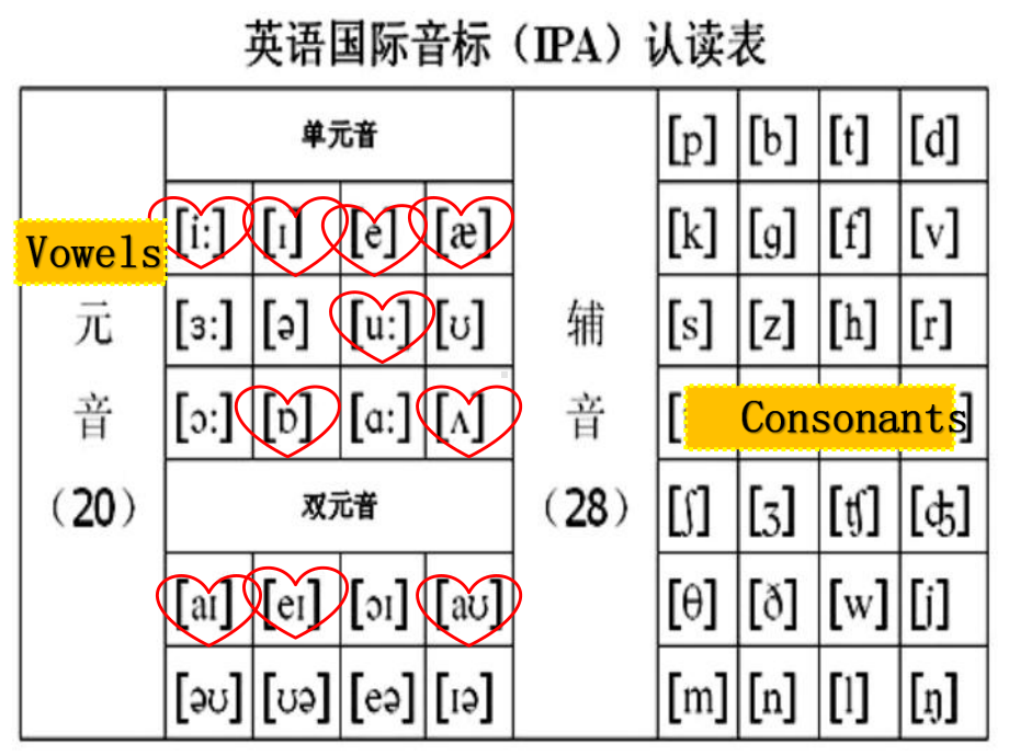 牛津译林英语-7A-Unit3-study-skills课件.ppt（纯ppt,可能不含音视频素材）_第2页