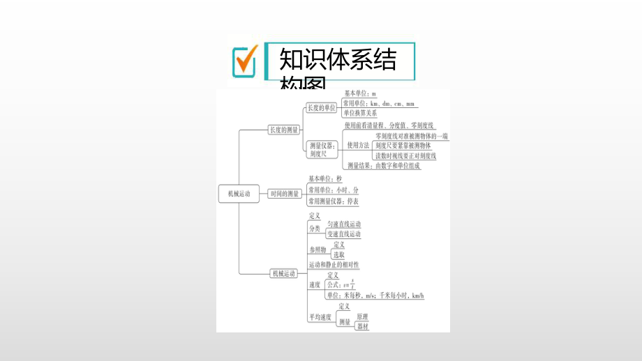 人教版八年级上册物理期末复习课件.pptx_第2页