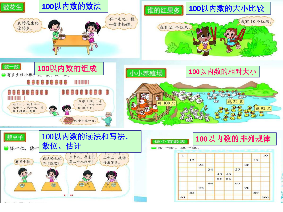 北师大版数学一年级下册《生活中的数练习二》公开课课件48.pptx_第3页