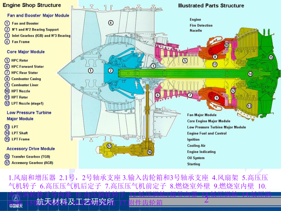 发动机零件及组装图册课件.ppt_第2页