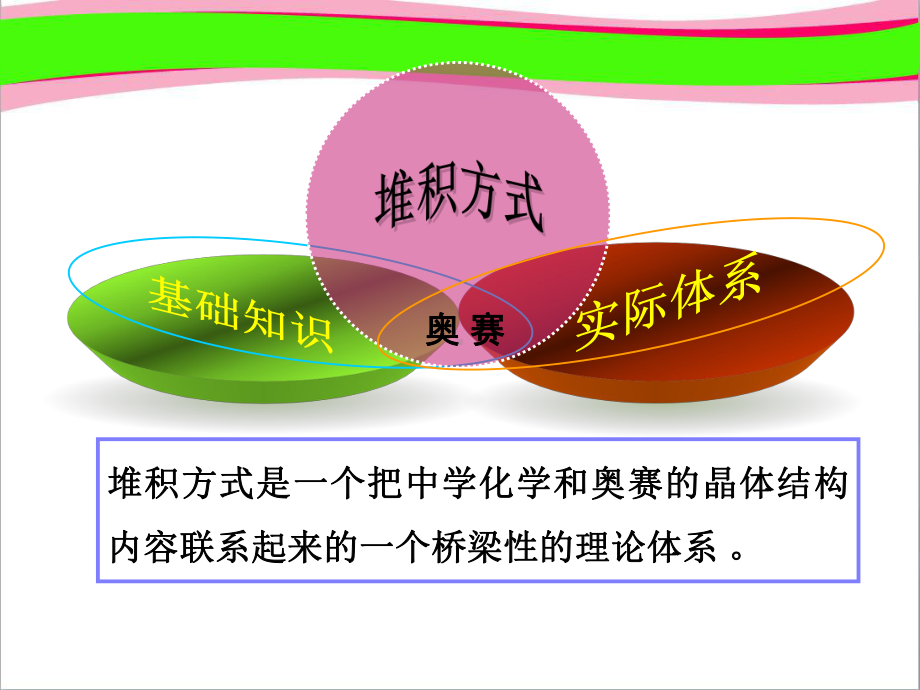 超级资源高中化学竞赛试题分析及解题-方法课件.ppt_第2页