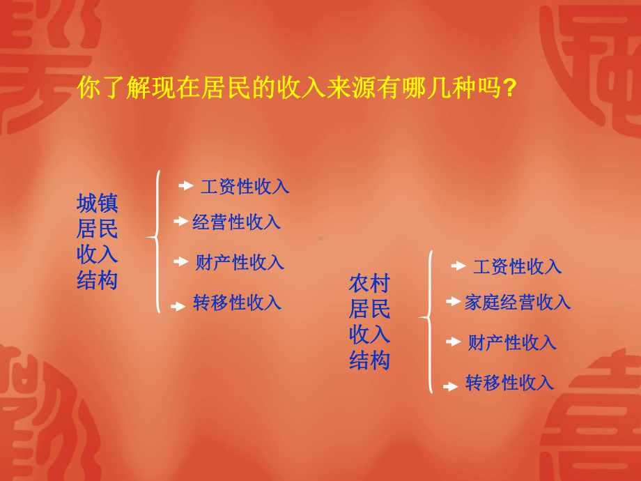 第3课1个人收入与分配课件.ppt_第3页