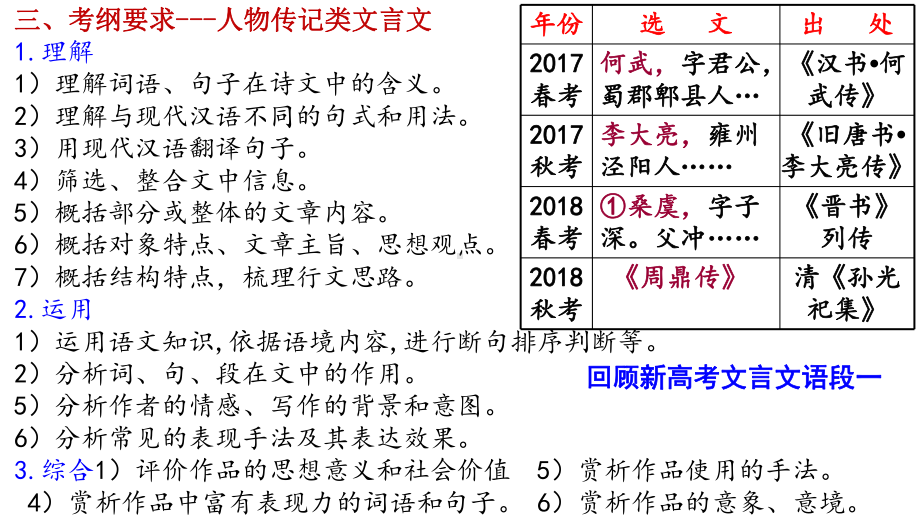 考前复习：人物传记类文言文的阅读技巧课件.pptx_第2页