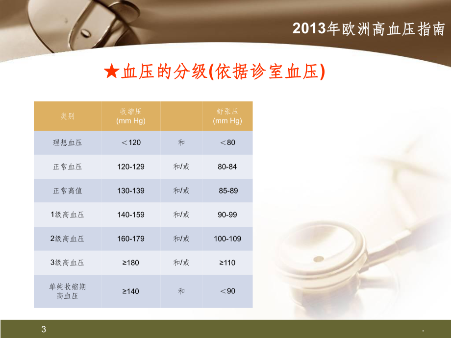 特殊类型高血压课件.ppt_第3页