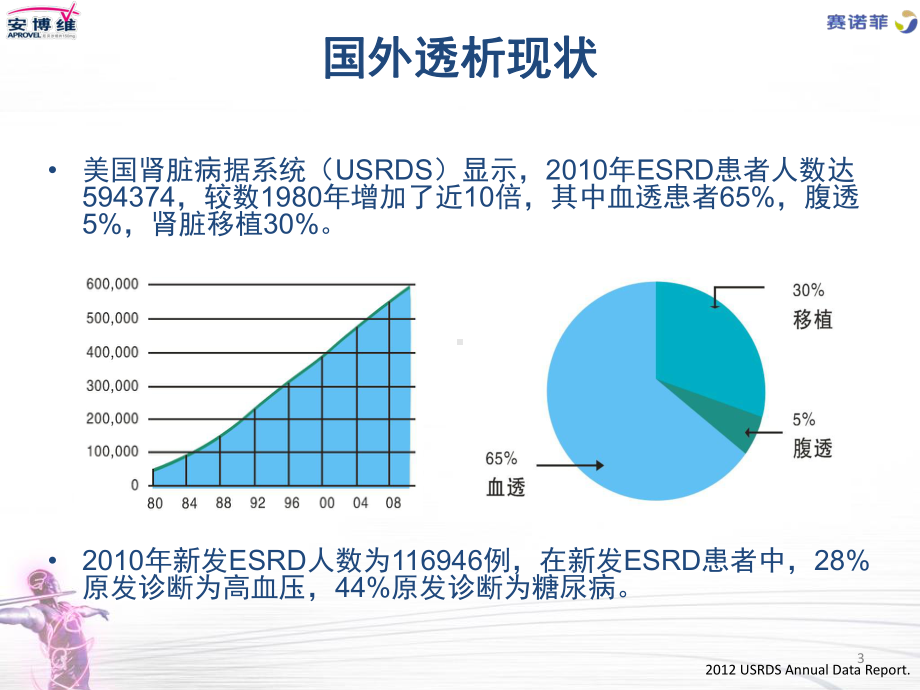 透析患者的血压管理课件.pptx_第3页