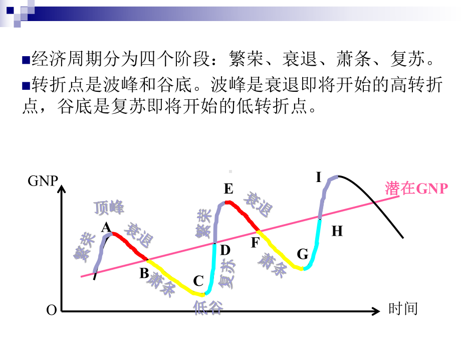 经济周期与经济增长课件.pptx_第2页