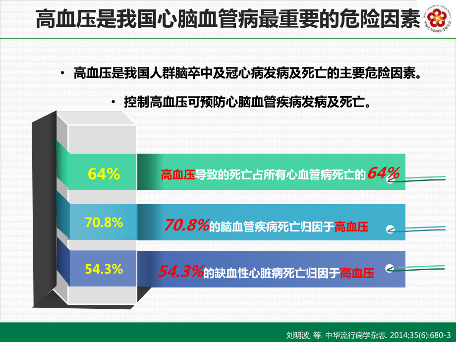 高血压患者的合理用药课件.pptx_第3页