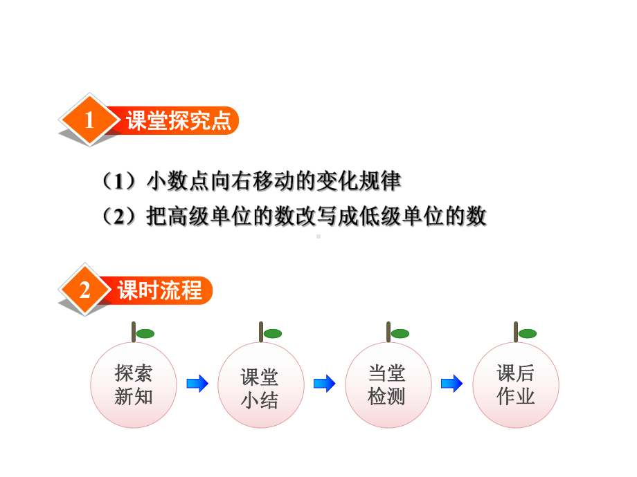 冀教版五年级数学上册第2单元小数乘法课件.ppt_第2页