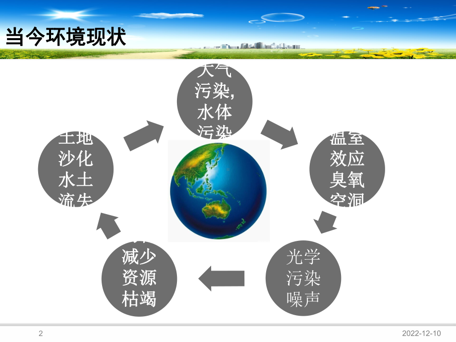 环保意识培训课件.ppt_第2页