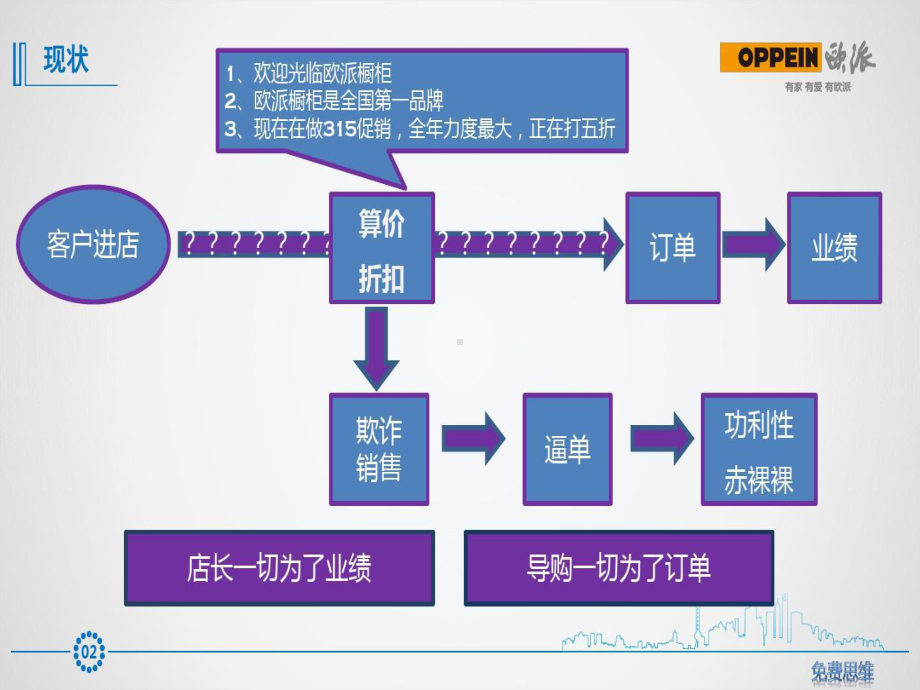 销售流程再造-欧派高进课件.ppt_第3页