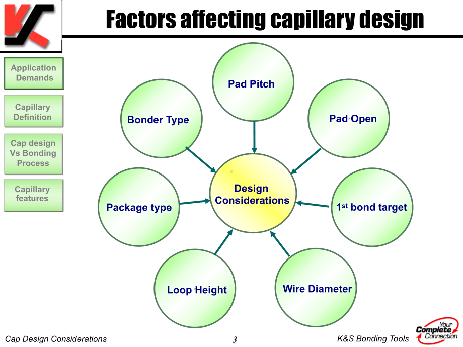 劈刀选型-(Cap-Design-Conside课件.ppt_第3页