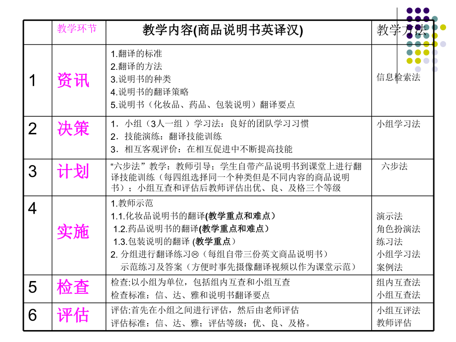 商品说明书英译汉课件.ppt_第1页