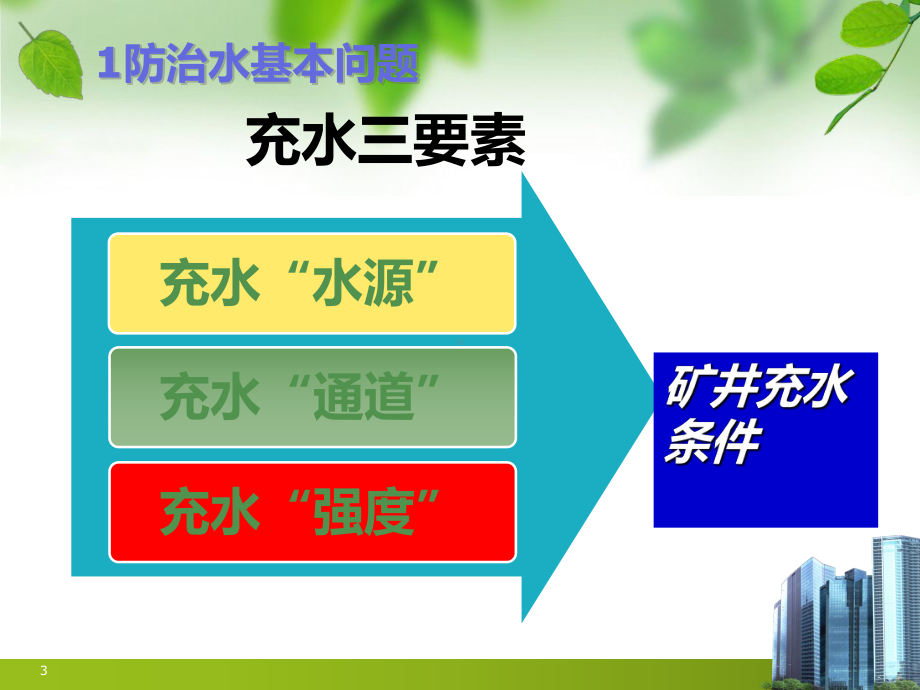 防治水培训课件.ppt_第3页