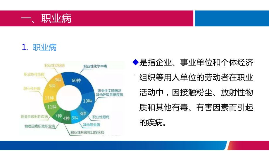 2021职业病防治法宣传周用人单位职业卫生培训讲座课件.ppt_第3页