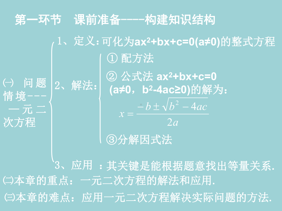 《一元二次方程》单元复习课件.ppt_第2页