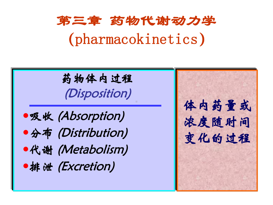 药理学-药物代谢动力学课件.ppt_第1页